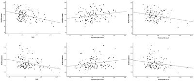 Association analysis of dopaminergic degeneration and the neutrophil-to-lymphocyte ratio in Parkinson’s disease